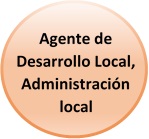 Enlace cuestionario para Agentes de desarrollo local