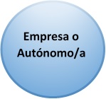 Enlace cuestionario para Empresas o autónomos