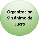 Enlace cuestionario para Organización sin ánimo de lucro.