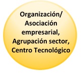 Enlace cuestionario para Organización Asociación Empresarial