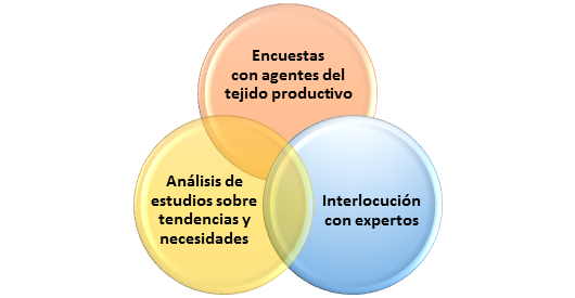 Análisis necesidades formativas