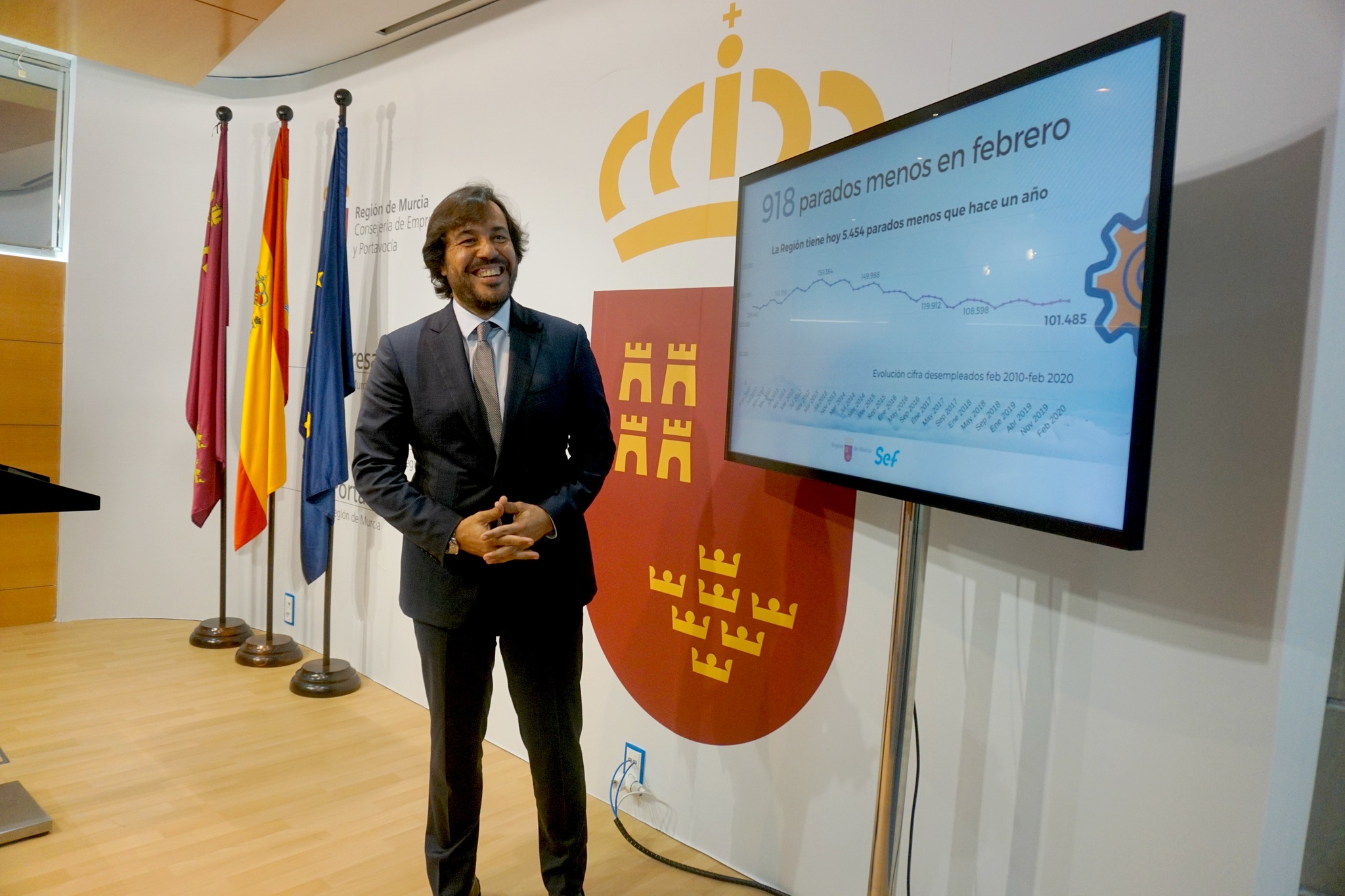 El consejero de Empleo, Investigación y Universidades, Miguel Motas, valoró hoy la reducción del paro en la Región de Murcia
