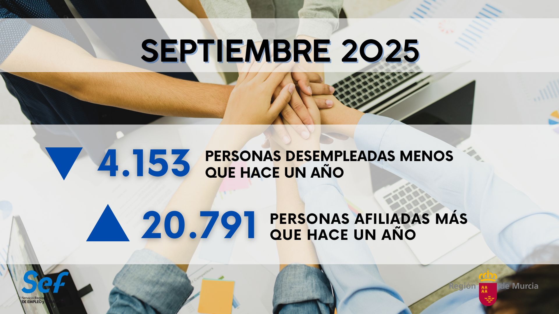 Datos paro del mes de septiembre