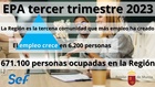Datos EPA del último trimestre