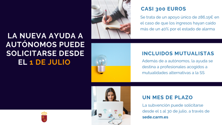 Gráfico sobre la nueva ayuda para autónomos