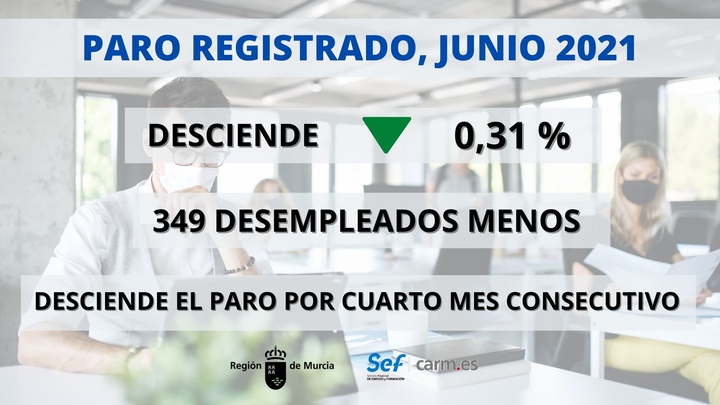 Datos del paro del mes de junio