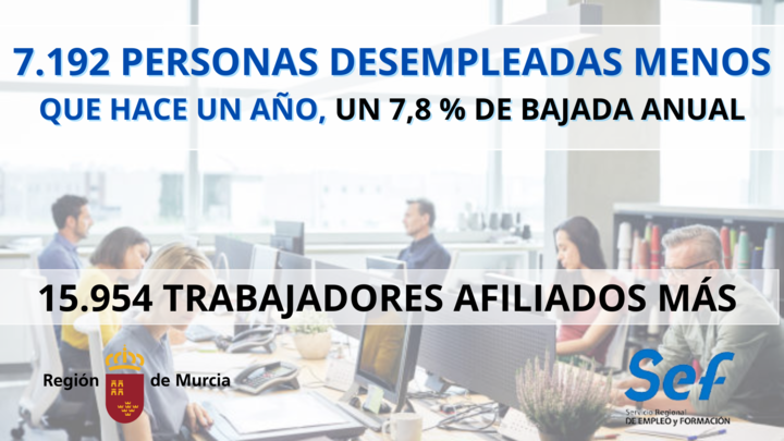 Datos de paro y afiliación de enero 2024