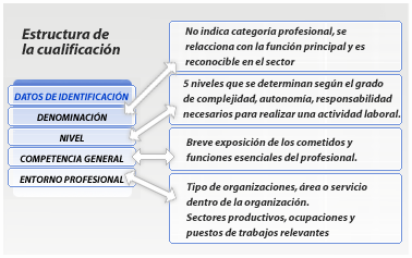 Estructura de calificación de la cuarta parte