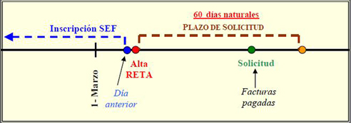 Beca SEF para autónomos
