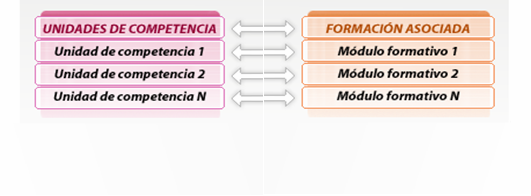 Calificaciones de la estructura de la segunda parte